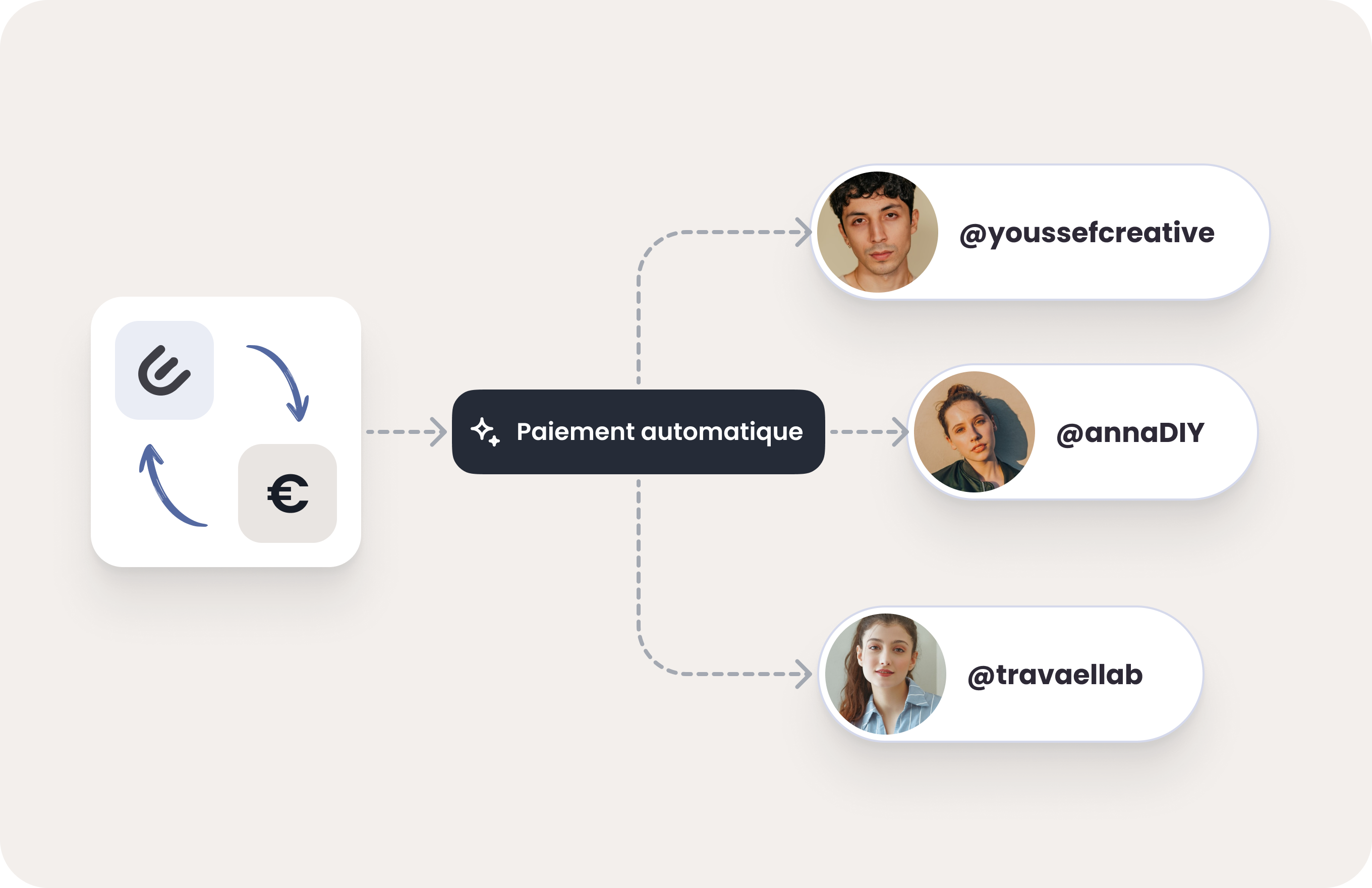 simplifiez vos paiement avec casaneo