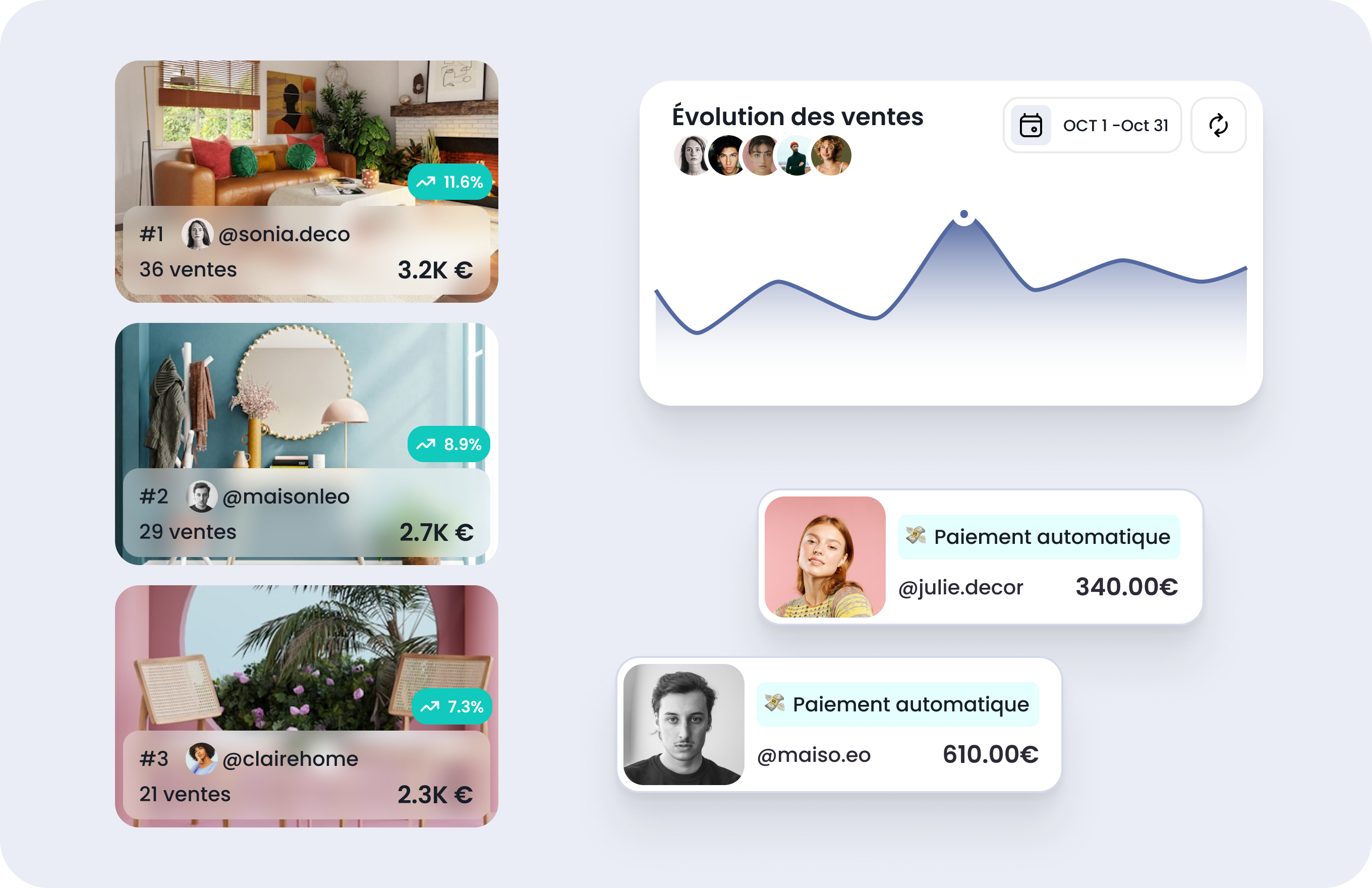partenariat affiliation marketing