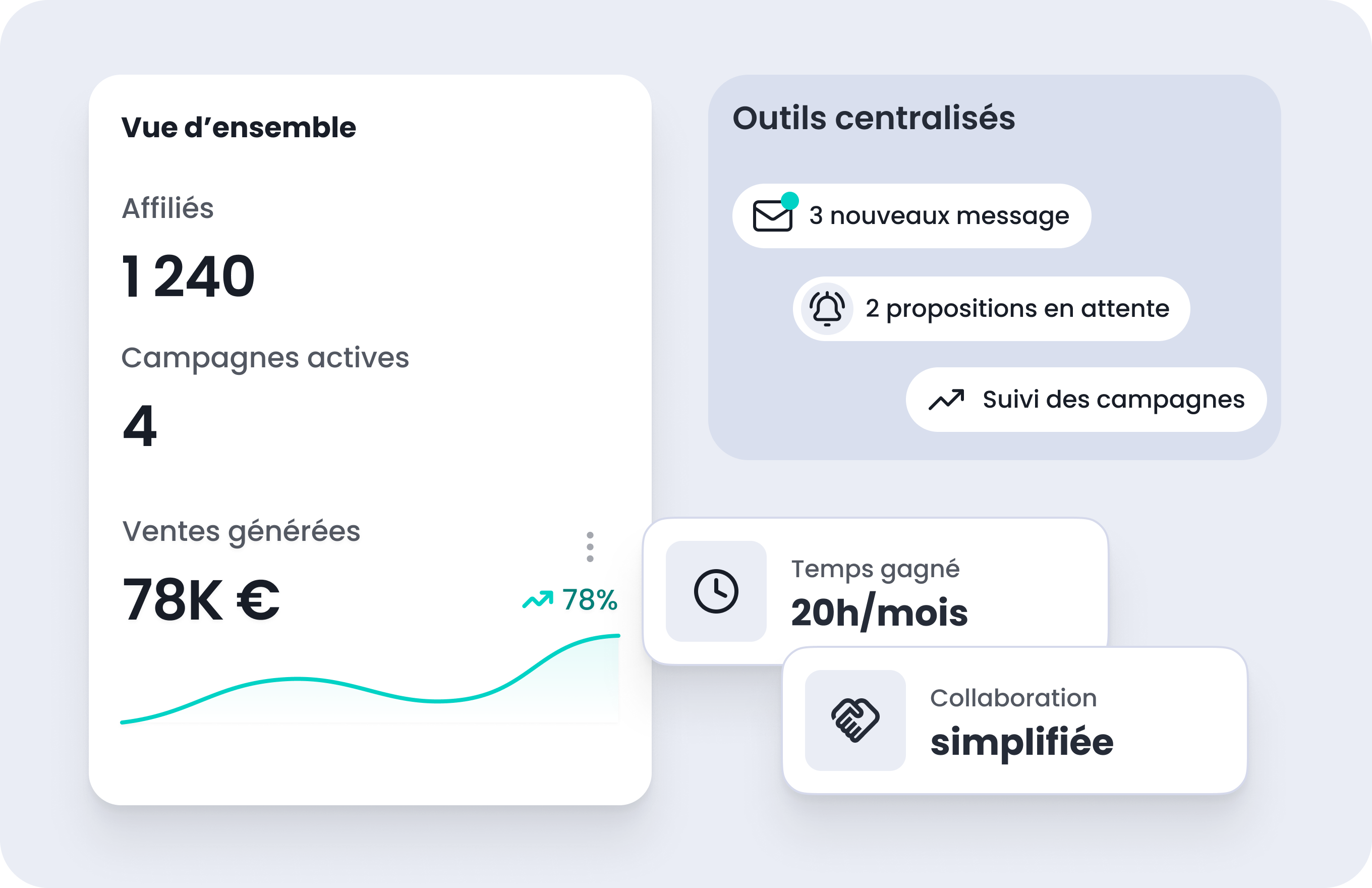 gestion de vos campagnes de gifting