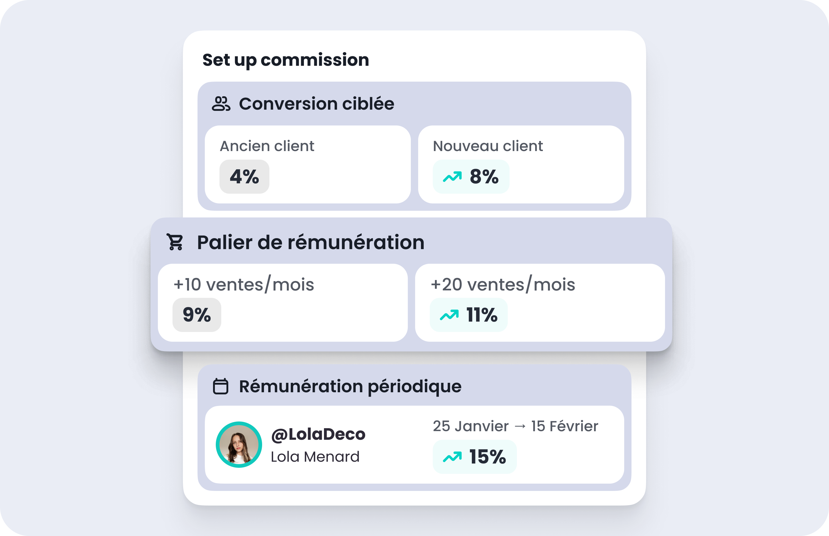 levier de performance gifting