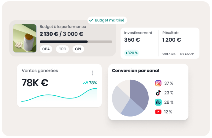 Transformez vos règlements en levier de fidélité